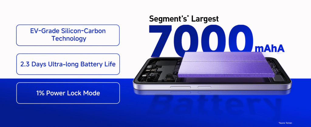 Redmi 15 5G