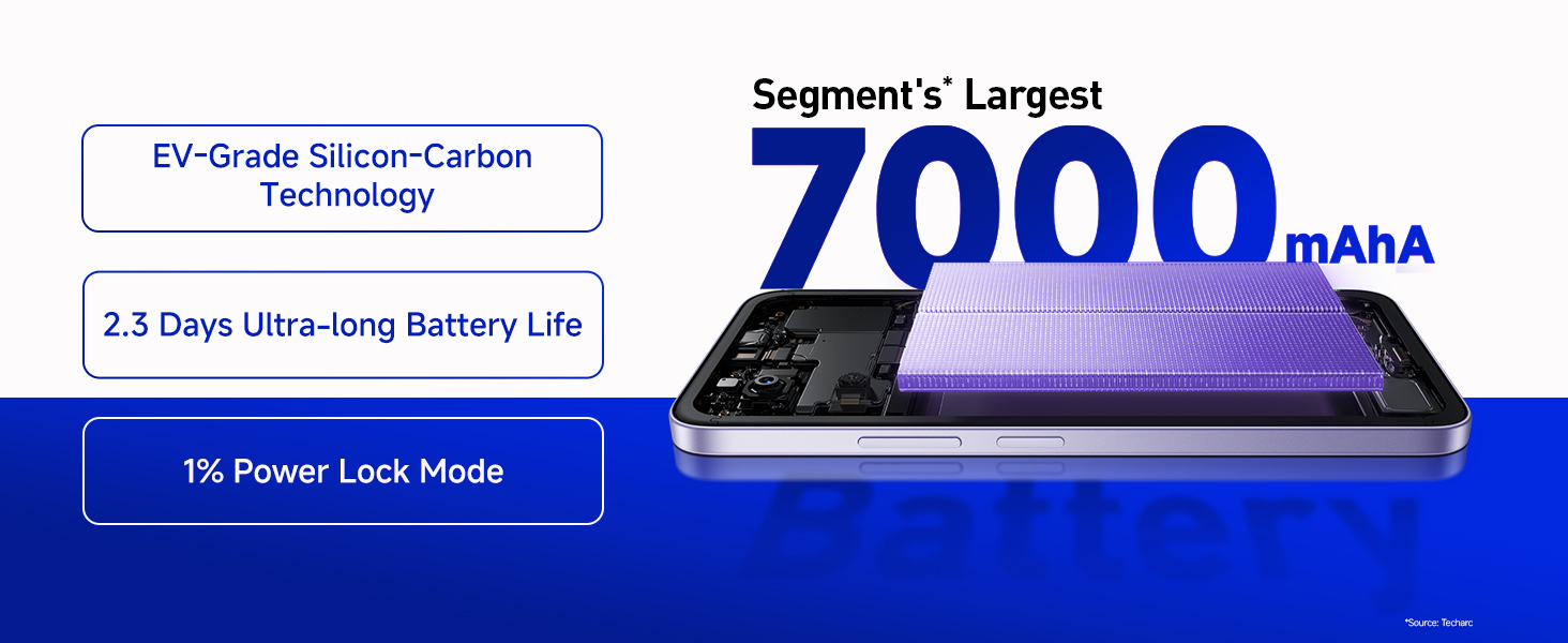 Redmi 15 5G